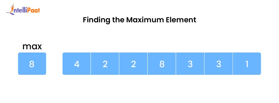 Finding the Maximum Element