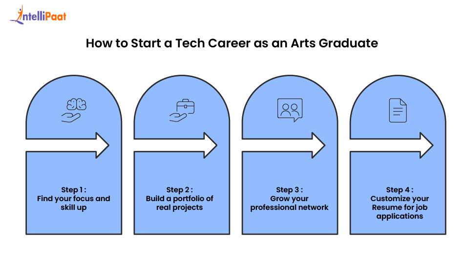 how to start a tech career as an arts graduate