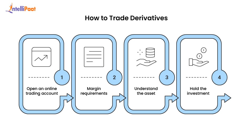 how to trade derivatives