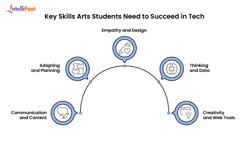 key skills arts students need to succeed in tech 