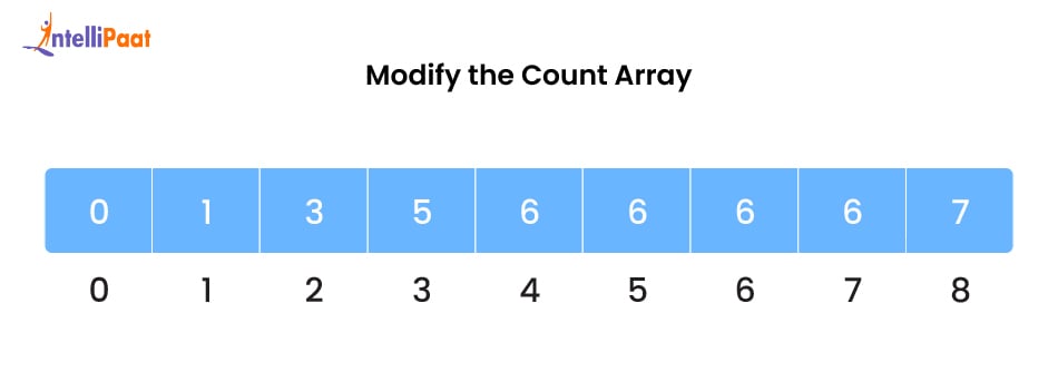 Modify the Count Array