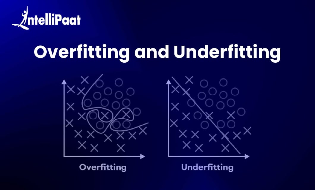Overfitting and Underfitting Blog