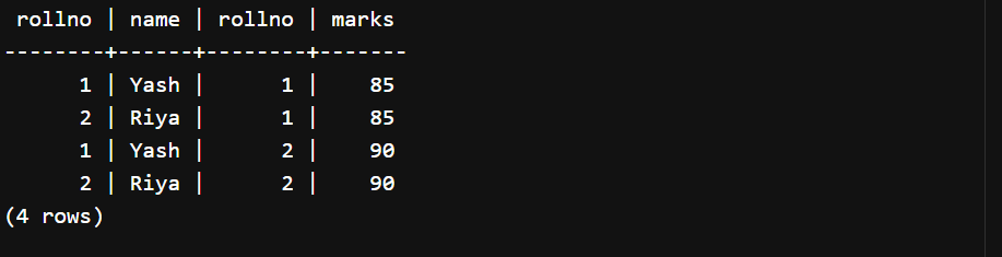 Spurious Tuples in DBMS
