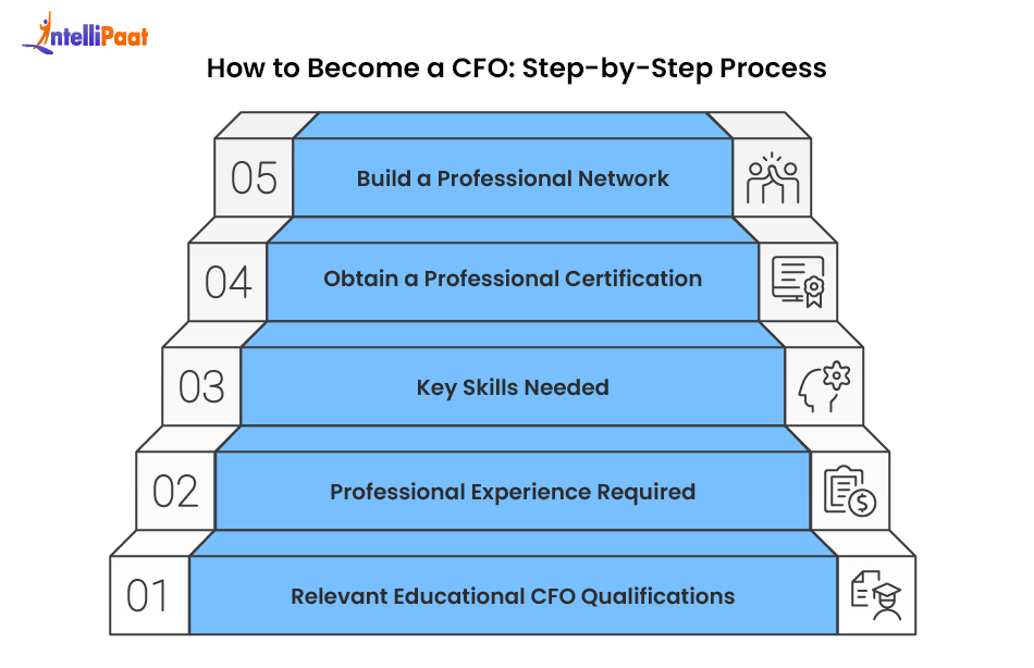 how to become a CFO - step-by-step process