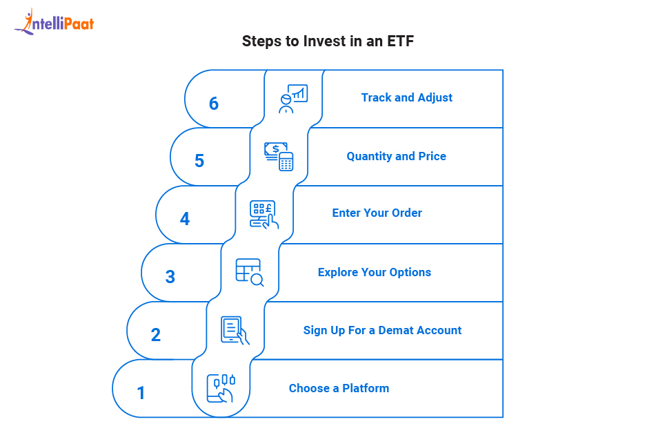 steps to invest in an etf