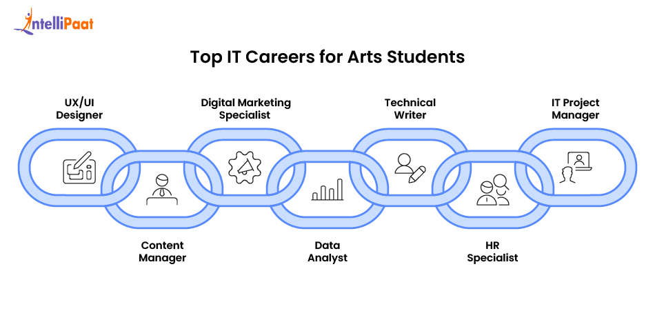 top IT career for arts students