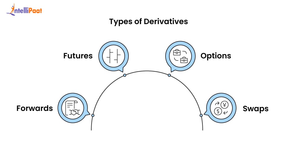 types of derivatives