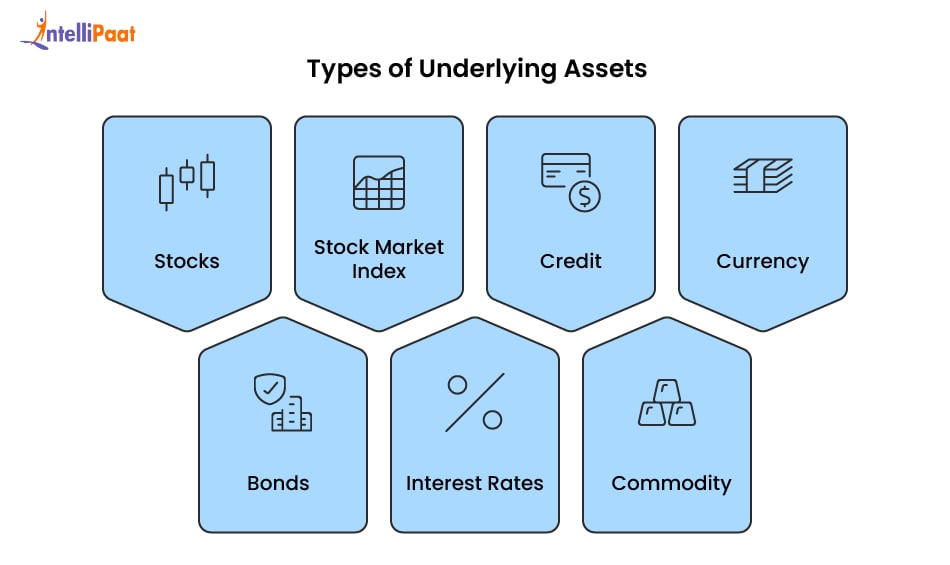 types of underlying assets