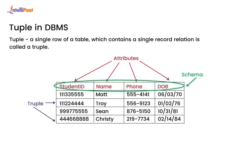 What is tuple in DBMS