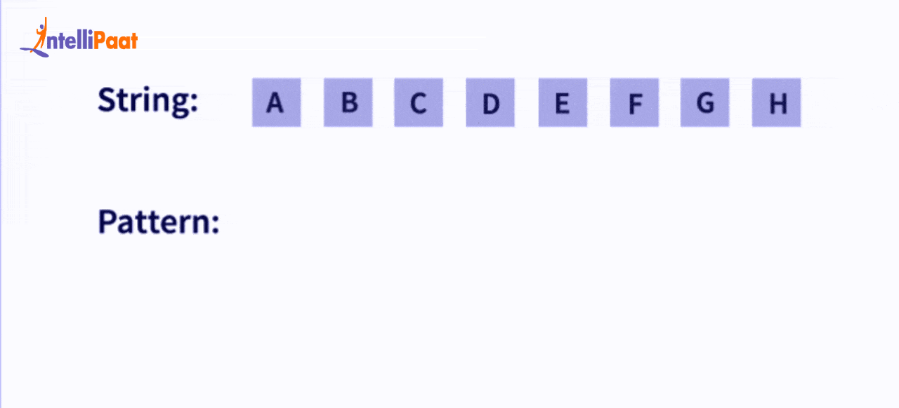 Pattern Searching in KMP Algorithm