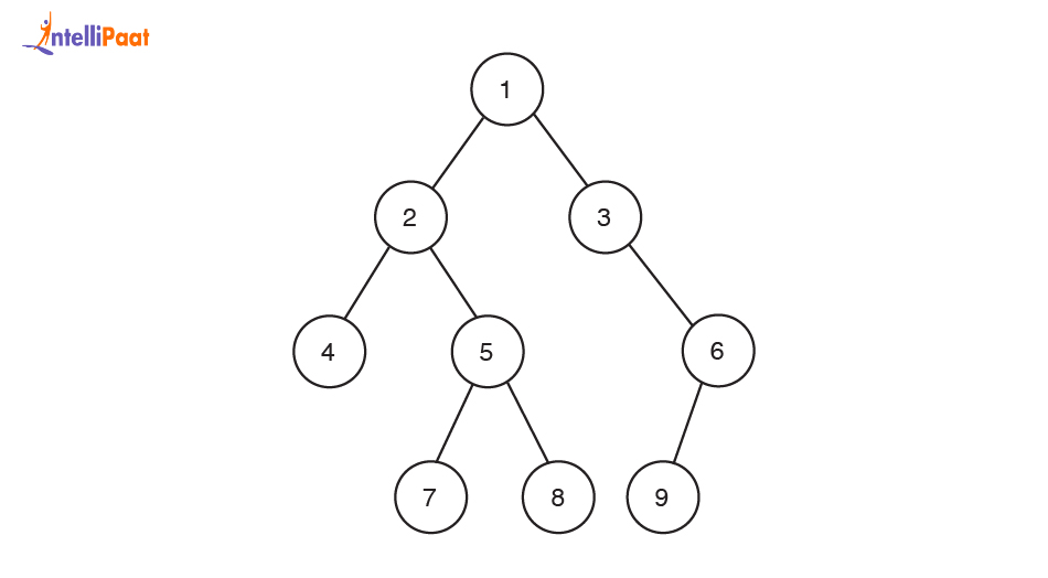 Problem Statement and Example