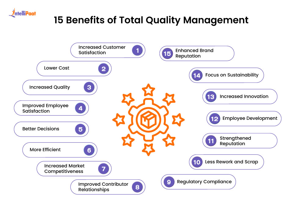 benefits of tqm