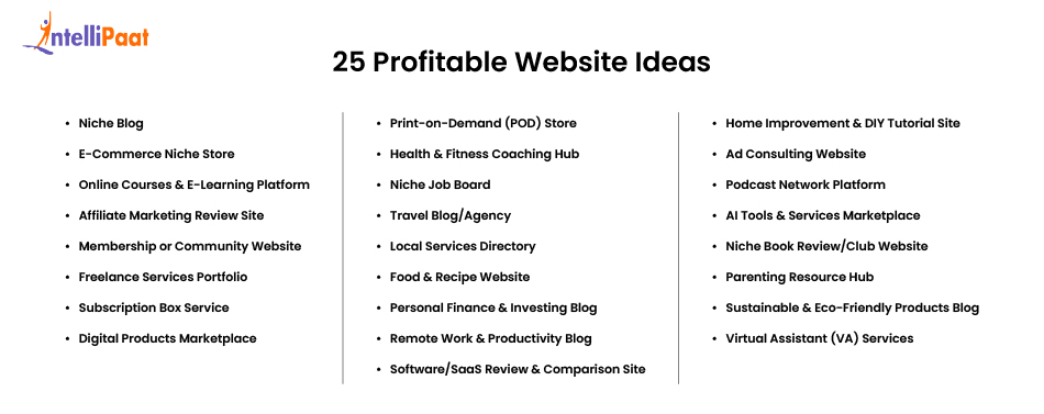 25 profitable website ideas