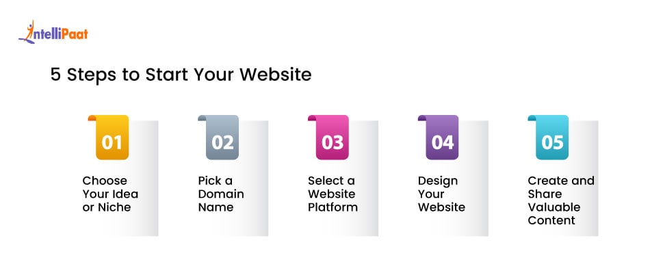 5 steps to start your website