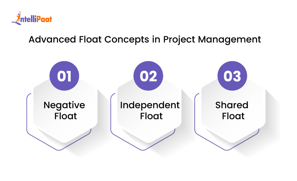 advanced float concepts in pm