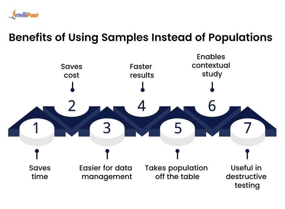 Benefits of Using Samples Instead of Populations