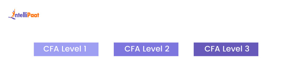 chartered financial analyst