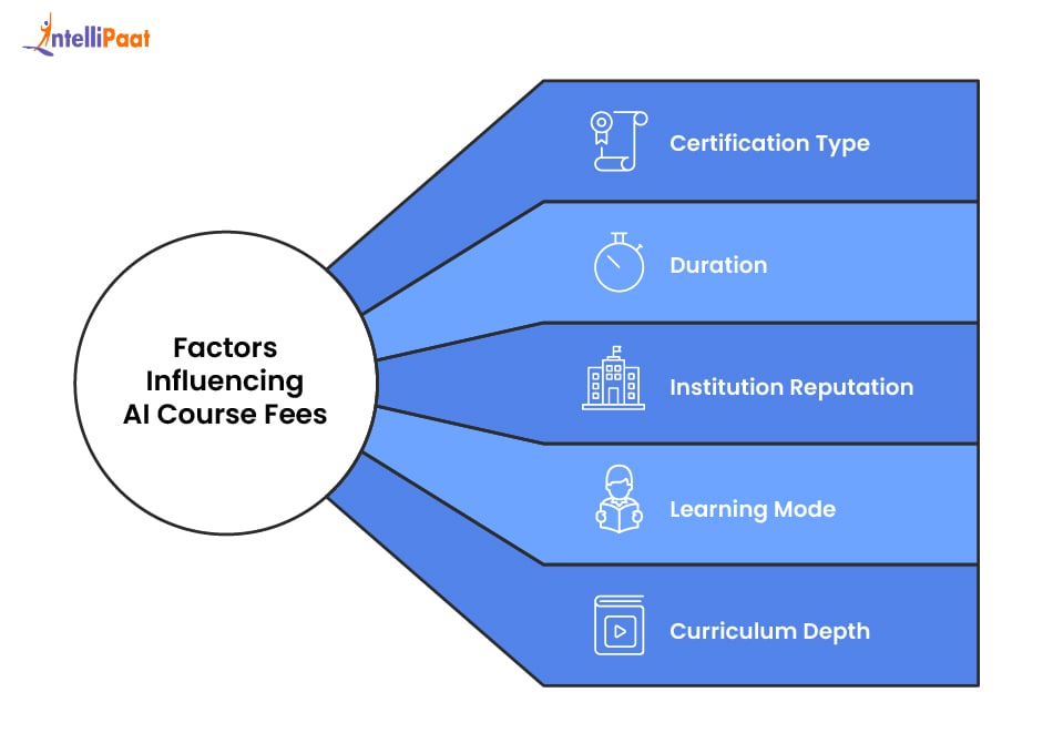 factors affecting ai course fees