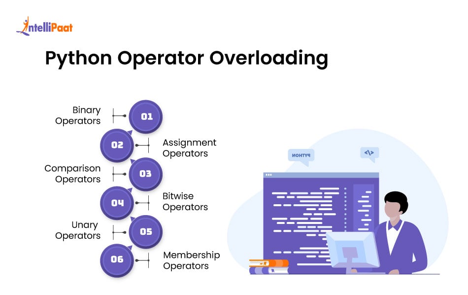 How to Overload Operators in Python