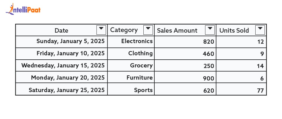 Importing the Dataset into Power BI