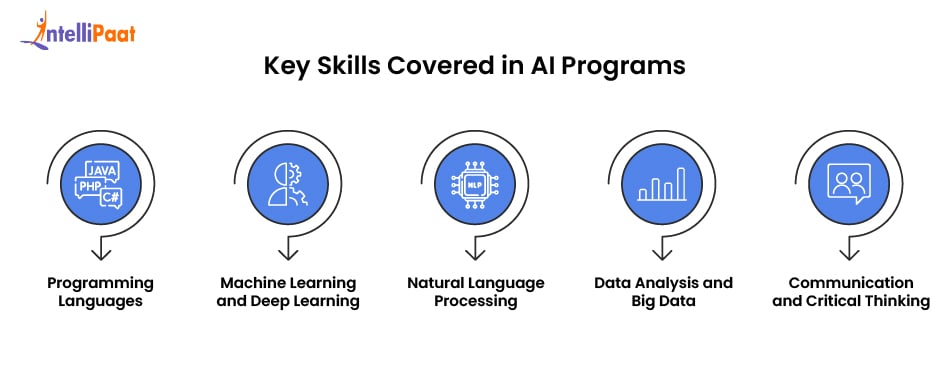 key skills covered in ai programs