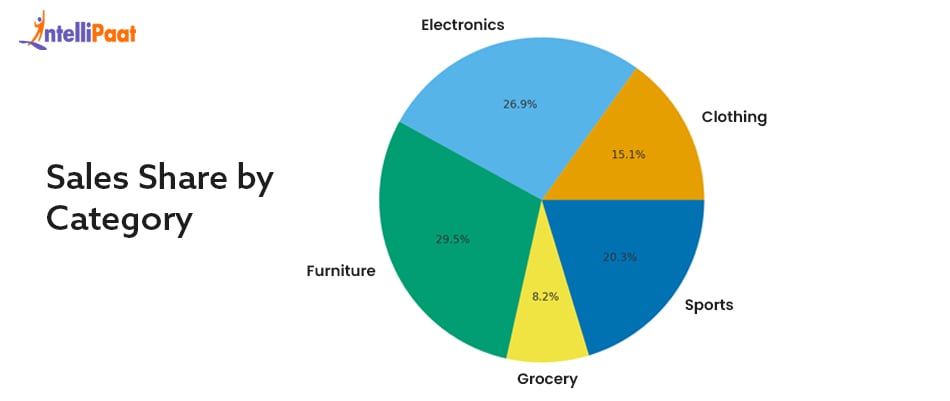 Pie-chart-in-power-bi