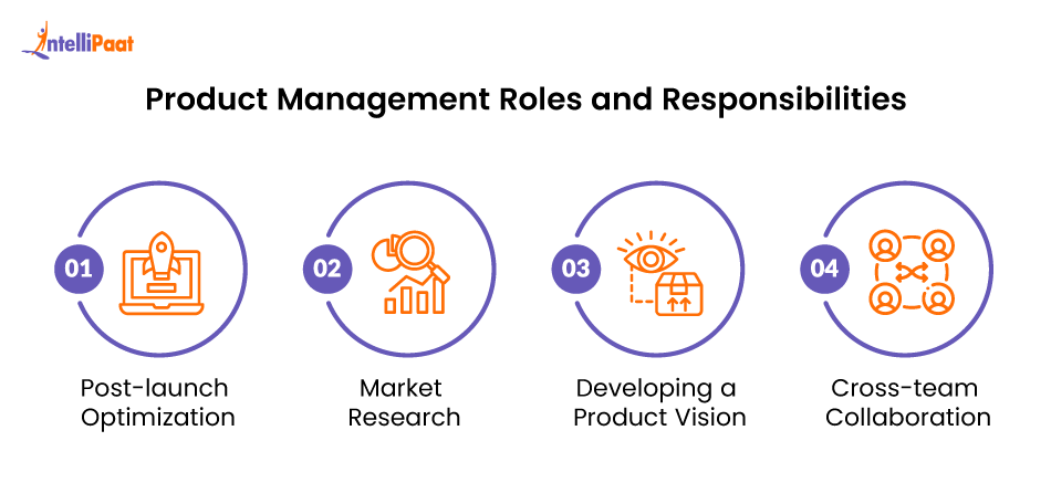 product management roles and responsibilities