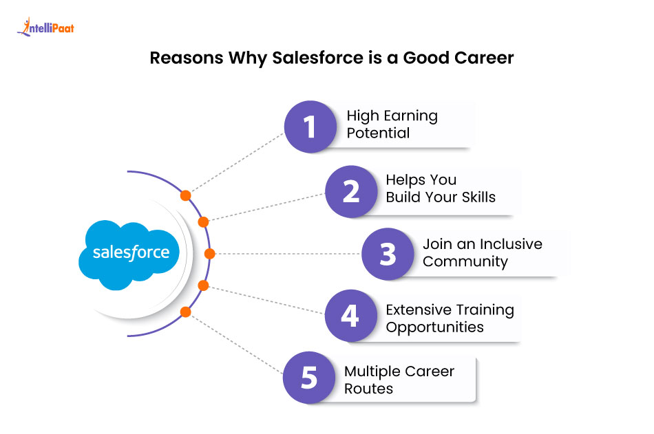 reasons why salesforce is a good career