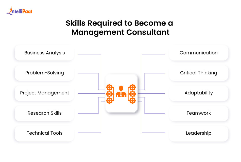 skills required to become a management consultant