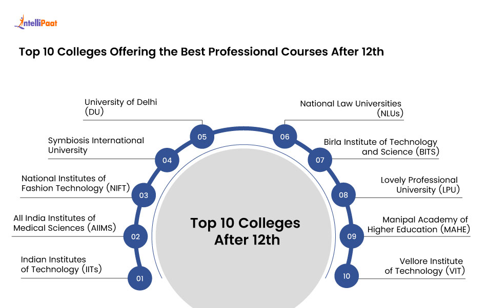 top 10 colleges offering the best professional courses