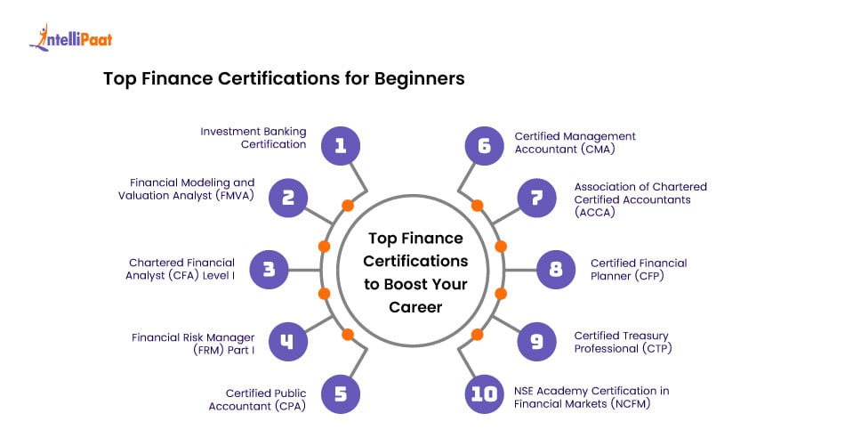 top finance certifications