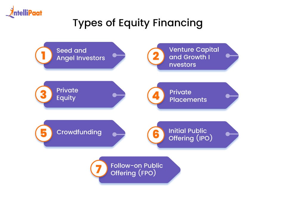 types of equity financing