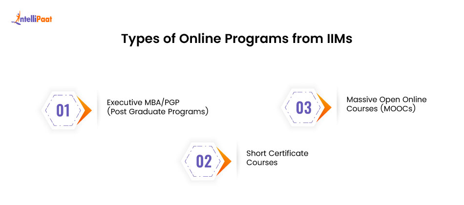 types of online courses
