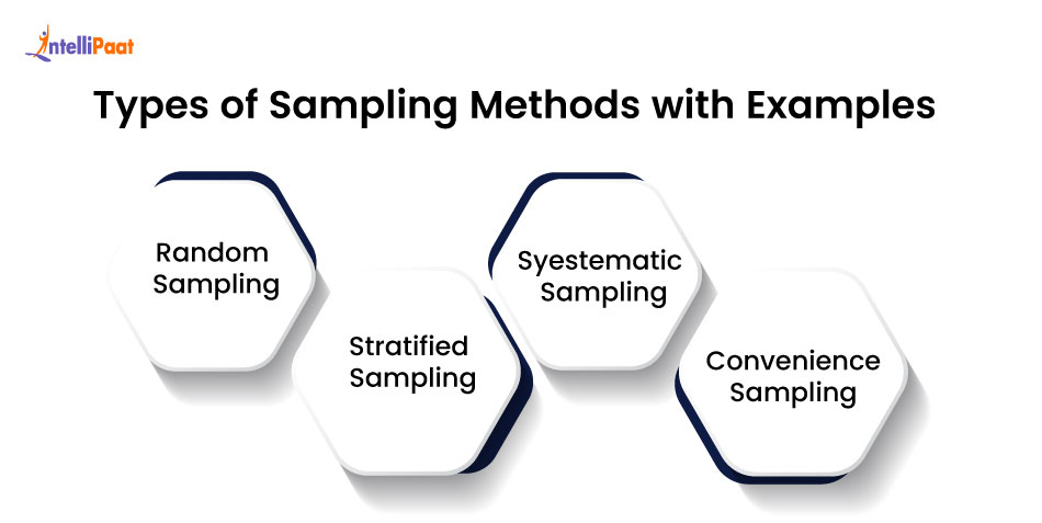 types of sampling
