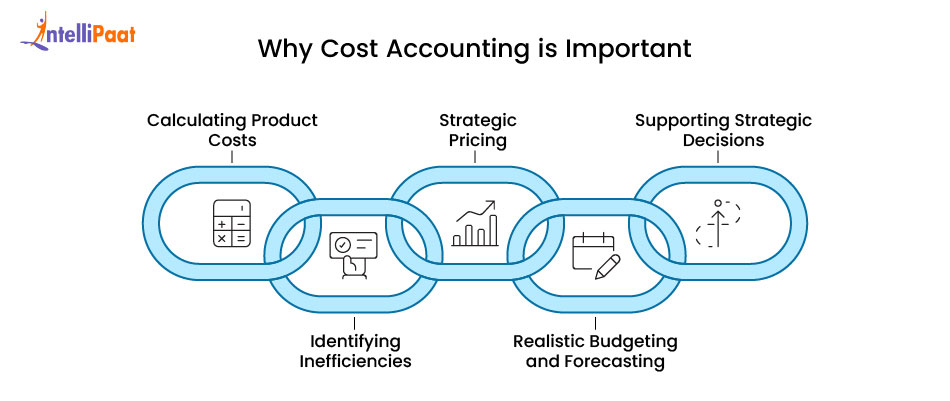 why cost accounting important