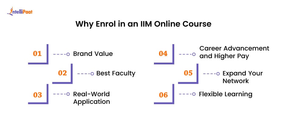 why enrol in an iim online course