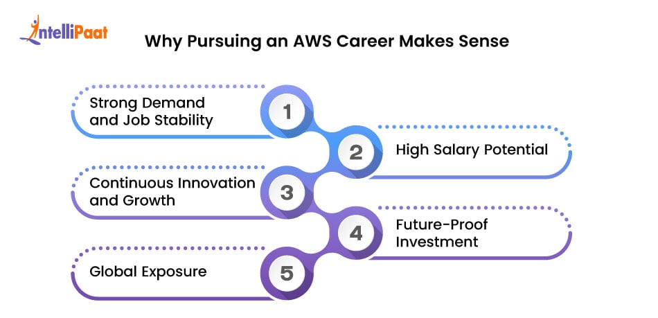 why pursuing an aws career makes sense