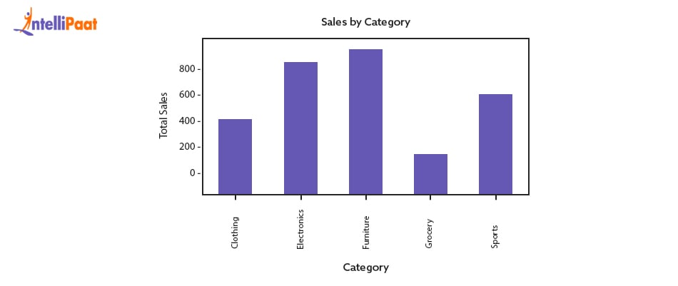 bar-chart-power-bi