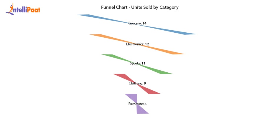 Funnel-chart-powerbi
