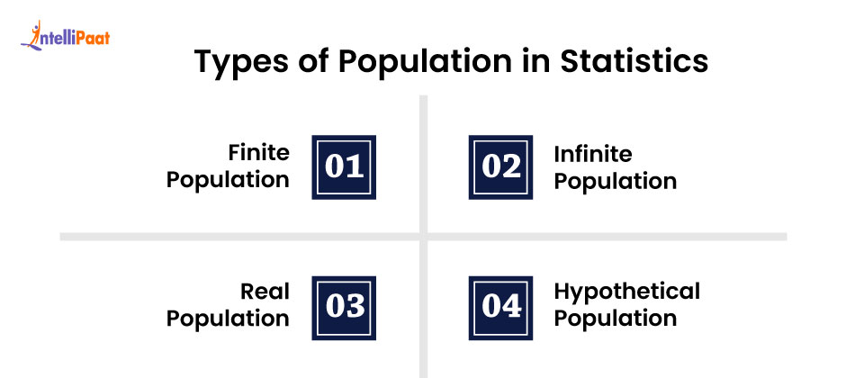 types of population 
