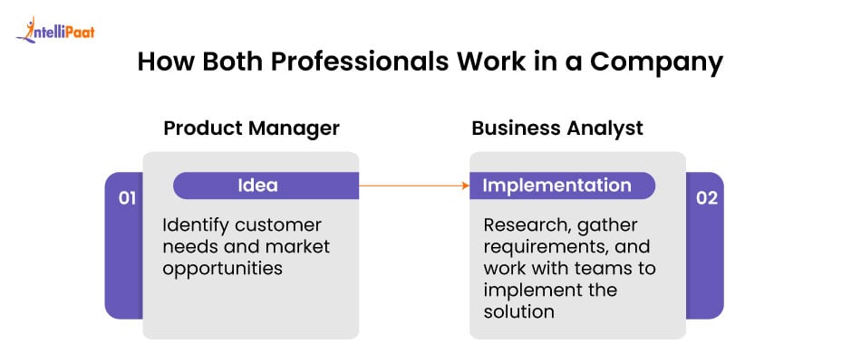 how both professionals work in a company