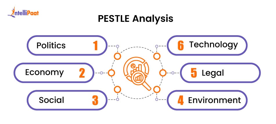 pestle analysis