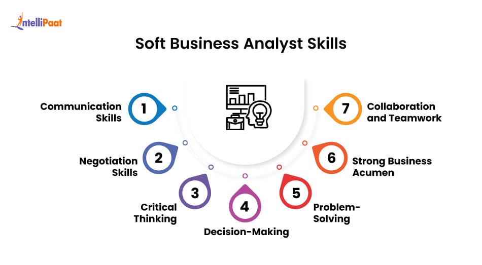 soft business analyst skills