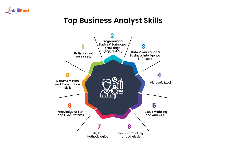 technical business analyst skills