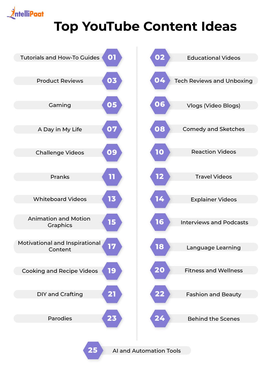25 Ideas for Creating the Best YouTube Content