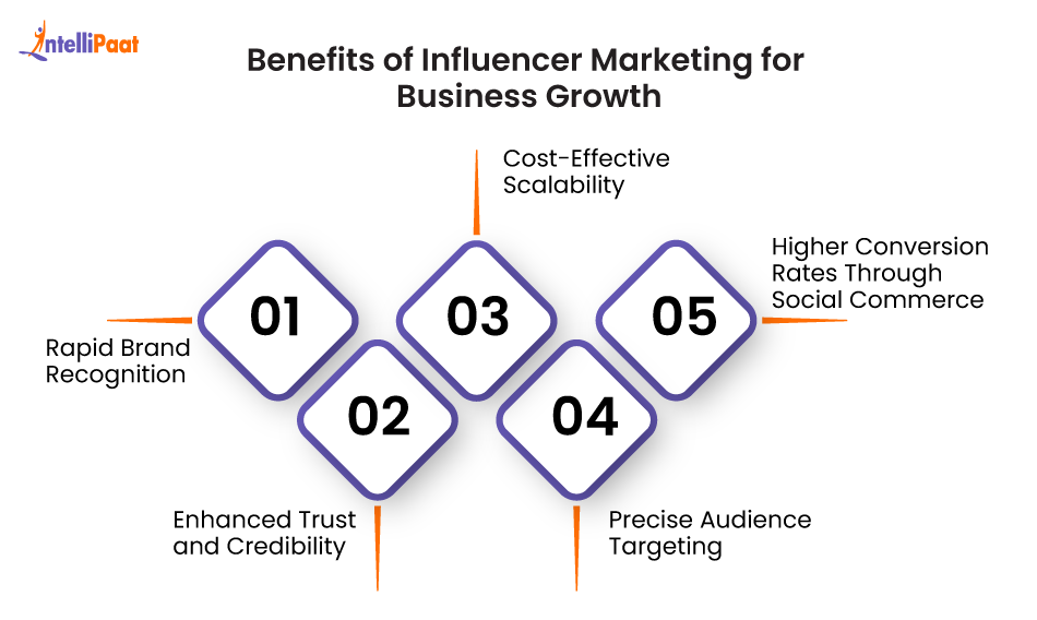 Influencer Marketing Guide: The Future of Brand Marketing