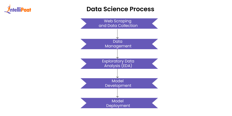 Data Science vs. Data Analytics - What is the Difference?