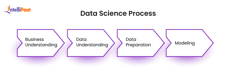 Data Science vs. Data Analytics - What is the Difference?