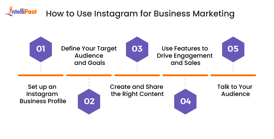 Top 15 Instagram Marketing Strategies that actually work in 2026