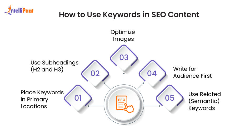 How to do Keyword Research? The in-depth Guide